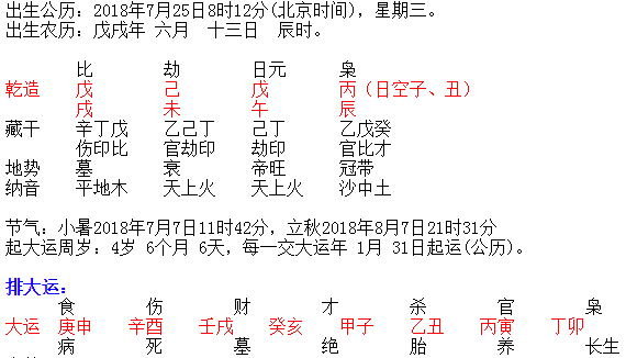 稼穑格八字例子
