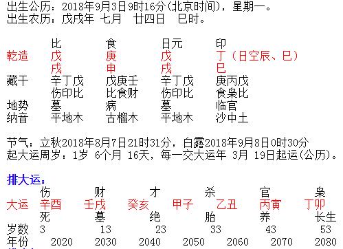 吉言网<a href='https://www.58jieyan.com/bbqm/' target='_blank'><u>宝宝起名</u></a>分析，八字排盘结果