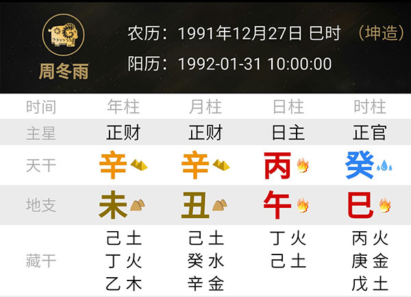 周冬雨的<a href='https://www.58jieyan.com/bzfx/' target='_blank'><u>八字分析</u></a>－吉言起名网