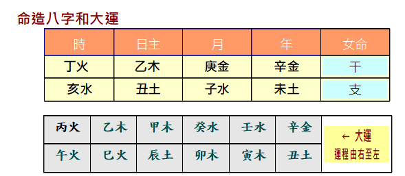 吉言起名网八字实例分析