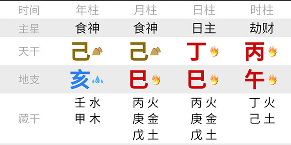 麦迪娜和姜潮宝宝的<a href='https://www.58jieyan.com/bzfx/' target='_blank'><u>八字分析</u></a>