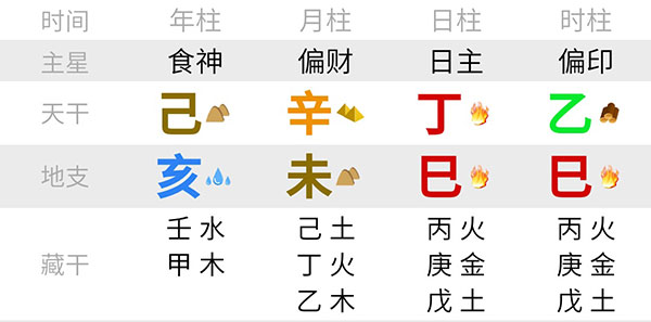 吉言起名网生辰八字排盘