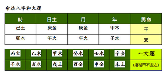 吉言八字起名网四柱排盘分析