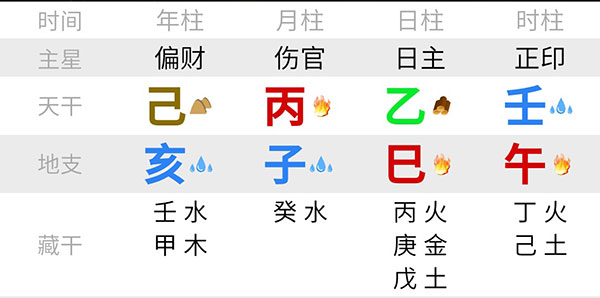 章子怡和汪峰的儿子的八字