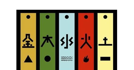 比较有代表性的就是以八字的日元为太极点