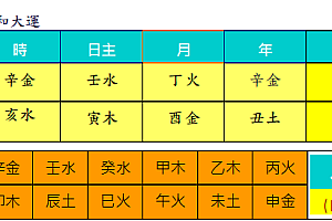 八字实例分析:正印太过,逢财则吉