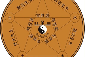 八字实例分析:时支能决定一个八字的最后命运