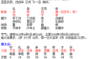 2018年4月26日申时男宝宝取名黄圣昴