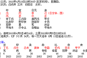 2018年4月19日晚十点半王姓男宝宝八字分析及起名推荐