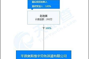劳务公司起名“奥斯维辛”新京报:于情于法不容