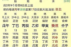 八字实例分析:守着财库钥匙的银行行长八字