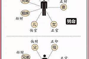 名字具有指向性,关系六亲【起名杂谈】