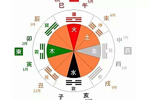 取名慎用带方位的汉字