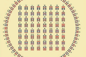 通过起卦法辅助判断一个汉字的好与不好