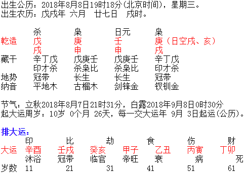 吉言起名网八字案例分析