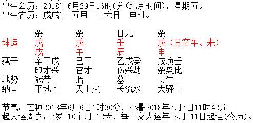 吉言网宝宝起名案例八字排盘