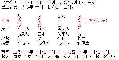 吉言网男宝宝起名案例
