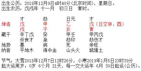 吉言网宝宝起名八字分析