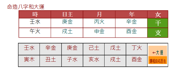 八字中年丧夫的女人命例分析