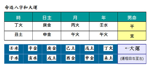 吉言起名网八字排盘