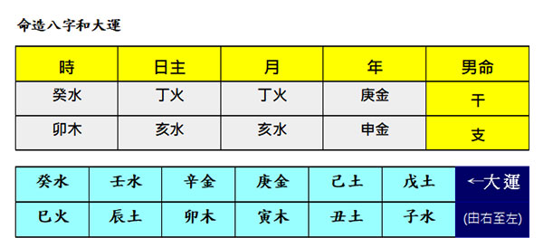 吉言八字起名网八字实例分析排盘