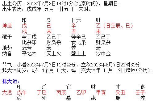 吉言网宝宝起名案例－八字排盘