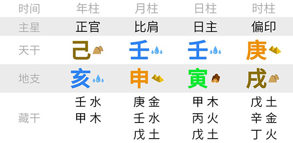 吉言起名网宝宝起名八字排盘