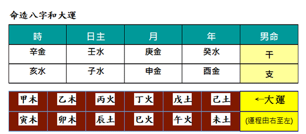 吉言八字起名网命例分析