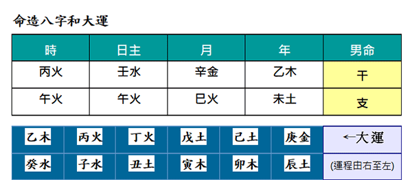 吉言八字起名网从财格八字实例分析