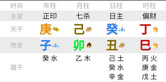 吉言八字起名网排盘