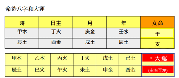 吉言八字起名网丁火女命八字实例分析