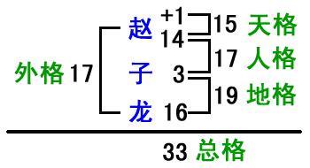 现在“五格起名”依然大行其道