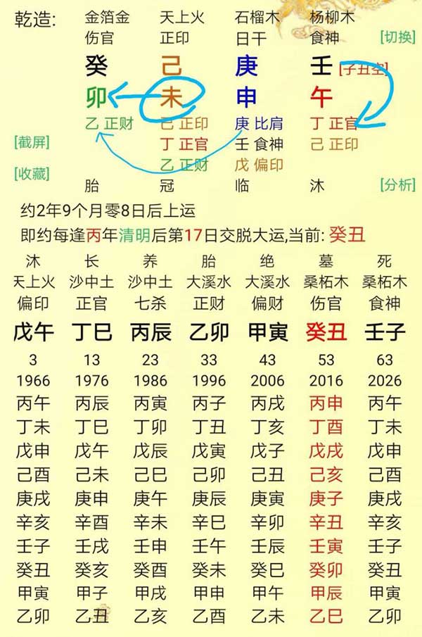 金融八字有何特点？某银行行长的八字分析