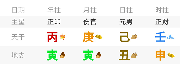 吉言起名八字分析看仕途升迁