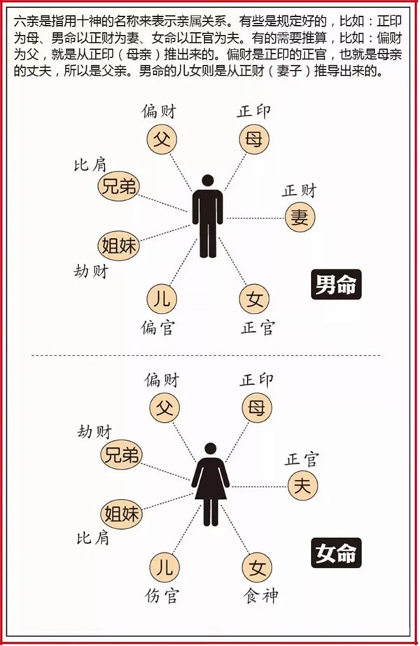 名字具有指向性，关系六亲